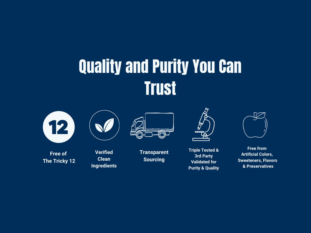 Conceivable's Premium